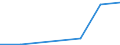 Flow: Exports / Measure: Values / Partner Country: China / Reporting Country: Hungary