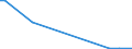 Flow: Exports / Measure: Values / Partner Country: China / Reporting Country: Netherlands