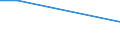 Flow: Exports / Measure: Values / Partner Country: China / Reporting Country: New Zealand