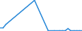 Flow: Exports / Measure: Values / Partner Country: World / Reporting Country: Greece