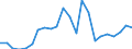 Flow: Exports / Measure: Values / Partner Country: World / Reporting Country: Luxembourg