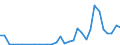 Flow: Exports / Measure: Values / Partner Country: World / Reporting Country: Poland