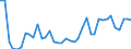 Flow: Exports / Measure: Values / Partner Country: World / Reporting Country: Spain