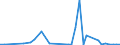 Flow: Exports / Measure: Values / Partner Country: World / Reporting Country: Switzerland incl. Liechtenstein