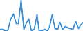 Flow: Exports / Measure: Values / Partner Country: World / Reporting Country: United Kingdom