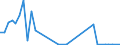 Flow: Exports / Measure: Values / Partner Country: Japan / Reporting Country: Australia