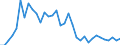 Flow: Exports / Measure: Values / Partner Country: Japan / Reporting Country: Germany