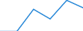 Flow: Exports / Measure: Values / Partner Country: Japan / Reporting Country: New Zealand