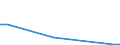 Flow: Exports / Measure: Values / Partner Country: Japan / Reporting Country: Poland