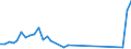 Flow: Exports / Measure: Values / Partner Country: Thailand / Reporting Country: Australia