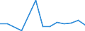 Flow: Exports / Measure: Values / Partner Country: Canada / Reporting Country: Poland