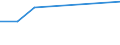 Flow: Exports / Measure: Values / Partner Country: New Zealand / Reporting Country: Canada