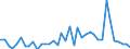 Flow: Exports / Measure: Values / Partner Country: Switzerland excl. Liechtenstein / Reporting Country: Germany