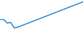 Flow: Exports / Measure: Values / Partner Country: Switzerland excl. Liechtenstein / Reporting Country: Italy incl. San Marino & Vatican