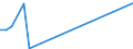 Flow: Exports / Measure: Values / Partner Country: Switzerland excl. Liechtenstein / Reporting Country: Netherlands