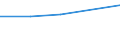 Flow: Exports / Measure: Values / Partner Country: Switzerland excl. Liechtenstein / Reporting Country: Poland