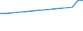 Flow: Exports / Measure: Values / Partner Country: Switzerland excl. Liechtenstein / Reporting Country: United Kingdom