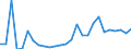 Flow: Exports / Measure: Values / Partner Country: World / Reporting Country: Austria