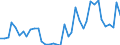 Handelsstrom: Exporte / Maßeinheit: Werte / Partnerland: World / Meldeland: Canada