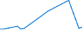 Flow: Exports / Measure: Values / Partner Country: World / Reporting Country: Chile