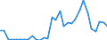 Flow: Exports / Measure: Values / Partner Country: World / Reporting Country: Czech Rep.