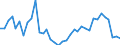 Flow: Exports / Measure: Values / Partner Country: World / Reporting Country: France incl. Monaco & overseas