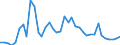 Flow: Exports / Measure: Values / Partner Country: World / Reporting Country: Germany