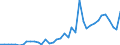 Flow: Exports / Measure: Values / Partner Country: World / Reporting Country: Italy incl. San Marino & Vatican