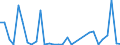 Flow: Exports / Measure: Values / Partner Country: World / Reporting Country: Portugal