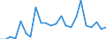 Flow: Exports / Measure: Values / Partner Country: World / Reporting Country: Slovakia