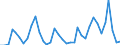 Handelsstrom: Exporte / Maßeinheit: Werte / Partnerland: World / Meldeland: Sweden