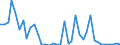 Flow: Exports / Measure: Values / Partner Country: Japan / Reporting Country: Canada