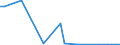 Flow: Exports / Measure: Values / Partner Country: Japan / Reporting Country: Denmark