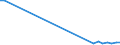 Flow: Exports / Measure: Values / Partner Country: Japan / Reporting Country: Finland