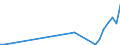 Flow: Exports / Measure: Values / Partner Country: Canada / Reporting Country: Germany