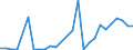 Flow: Exports / Measure: Values / Partner Country: Switzerland excl. Liechtenstein / Reporting Country: Austria