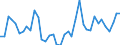 Handelsstrom: Exporte / Maßeinheit: Werte / Partnerland: World / Meldeland: Canada