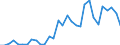 Flow: Exports / Measure: Values / Partner Country: World / Reporting Country: Czech Rep.