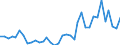 Flow: Exports / Measure: Values / Partner Country: World / Reporting Country: France incl. Monaco & overseas