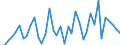 Flow: Exports / Measure: Values / Partner Country: World / Reporting Country: Germany