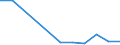 Flow: Exports / Measure: Values / Partner Country: World / Reporting Country: Iceland