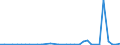 Flow: Exports / Measure: Values / Partner Country: World / Reporting Country: Mexico