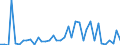 Handelsstrom: Exporte / Maßeinheit: Werte / Partnerland: World / Meldeland: Netherlands