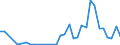 Flow: Exports / Measure: Values / Partner Country: World / Reporting Country: Poland