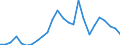 Flow: Exports / Measure: Values / Partner Country: World / Reporting Country: Slovakia