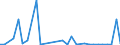 Flow: Exports / Measure: Values / Partner Country: Austria / Reporting Country: Denmark