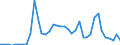 Flow: Exports / Measure: Values / Partner Country: Austria / Reporting Country: Germany