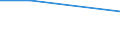 Flow: Exports / Measure: Values / Partner Country: Austria / Reporting Country: Lithuania