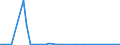 Flow: Exports / Measure: Values / Partner Country: Austria / Reporting Country: Netherlands