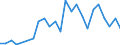 Handelsstrom: Exporte / Maßeinheit: Werte / Partnerland: Austria / Meldeland: Slovakia